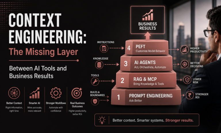 context engineering